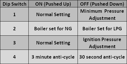 id mini c24 he h07864 dip switch settings.jpg